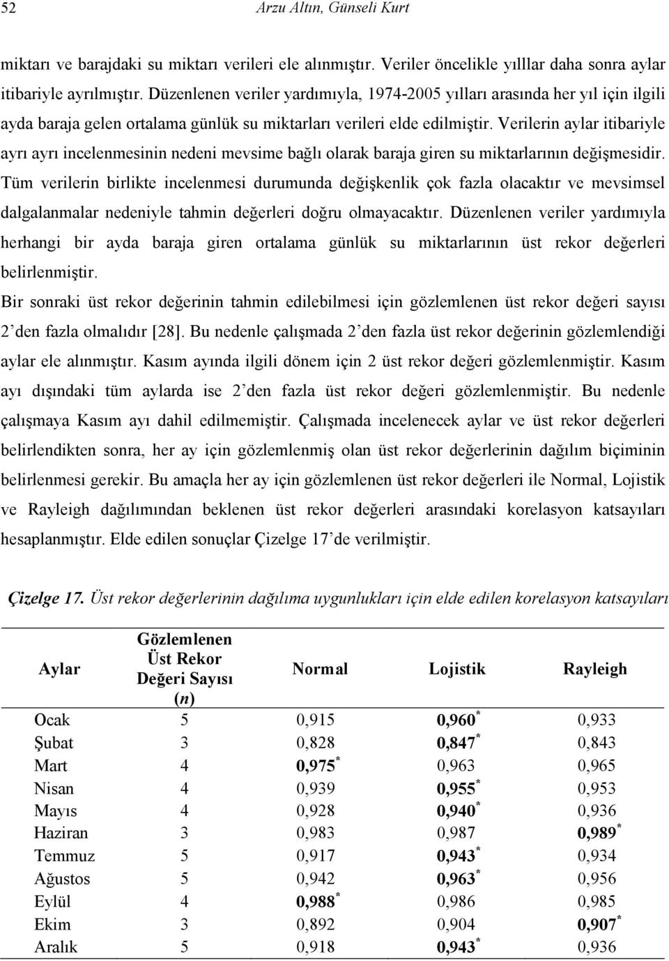 Verilerin aylar itibariyle ayrı ayrı incelenmesinin nedeni mevsime bağlı olarak baraa giren su miktarlarının değişmesidir.