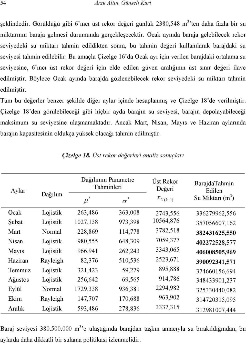 Bu amaçla Çizelge 16 da Ocak ayı için verilen baradaki ortalama su seviyesine, 6 ıncı üst rekor değeri için elde edilen güven aralığının üst sınır değeri ilave edilmiştir.