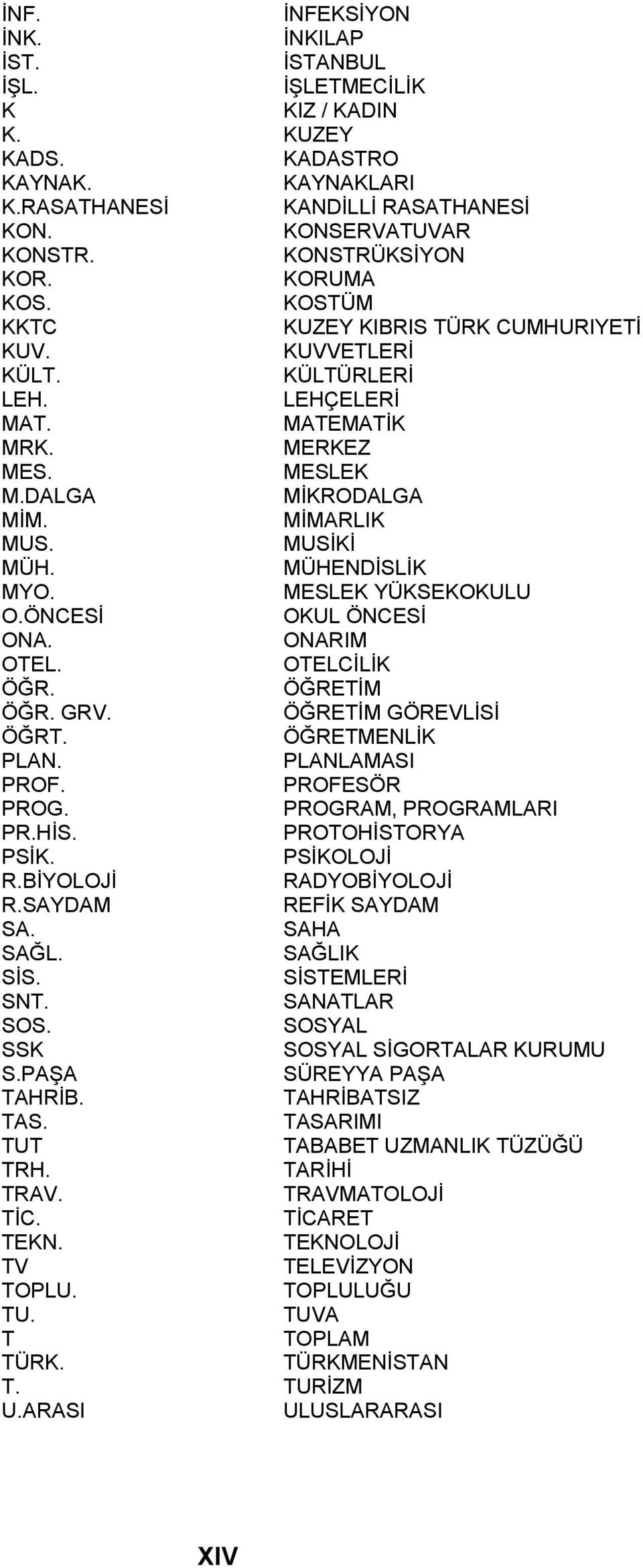 MÜHENDİSLİK MYO. MESLEK YÜKSEKOKULU O.ÖNCESİ OKUL ÖNCESİ ONA. ONARIM OTEL. OTELCİLİK ÖĞR. ÖĞRETİM ÖĞR. GRV. ÖĞRETİM GÖREVLİSİ ÖĞRT. ÖĞRETMENLİK PLAN. PLANLAMASI PROF. PROFESÖR PROG.