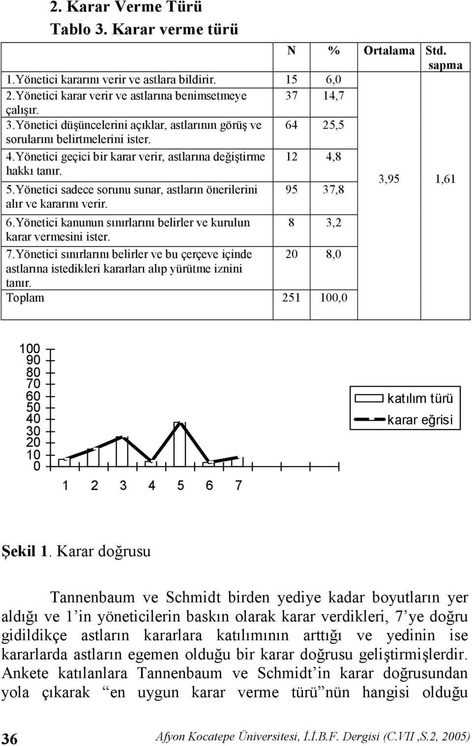 Yönetici kanunun snrlarn belirler ve kurulun 8 3,2 karar vermesini ister. 7.Yönetici snrlarn belirler ve bu çerçeve içinde 20 8,0 astlarna istedikleri kararlar alp yürütme iznini tanr.