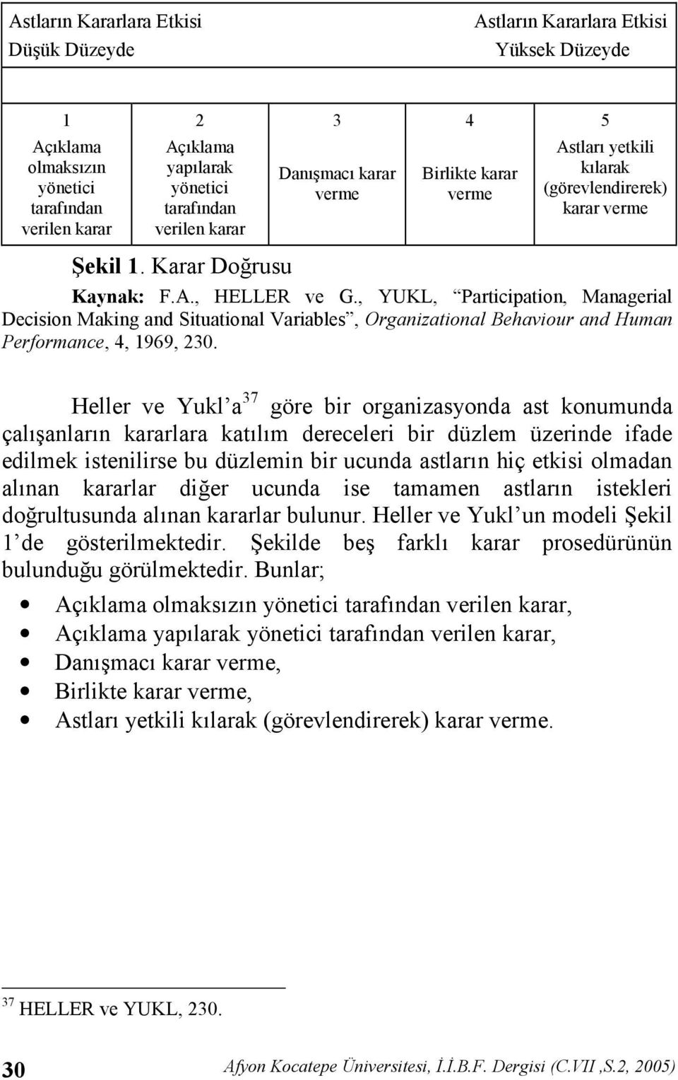 , YUKL, Participation, Managerial Decision Making and Situational Variables, Organizational Behaviour and Human Performance, 4, 1969, 230.