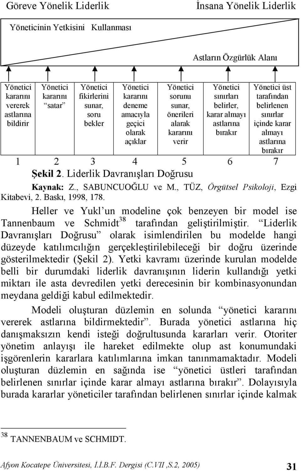 snrlar içinde karar almay astlarna brakr 1 2 3 4 5 6 7 ekil 2. Liderlik Davranlar Do#rusu Kaynak: Z., SABUNCUONLU ve M., TÜZ, Örgütsel Psikoloji, Ezgi Kitabevi, 2. Bask, 1998, 178.