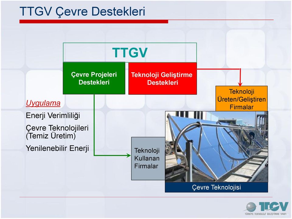 Projeleri Destekleri Teknoloji GeliĢtirme Destekleri Teknoloji