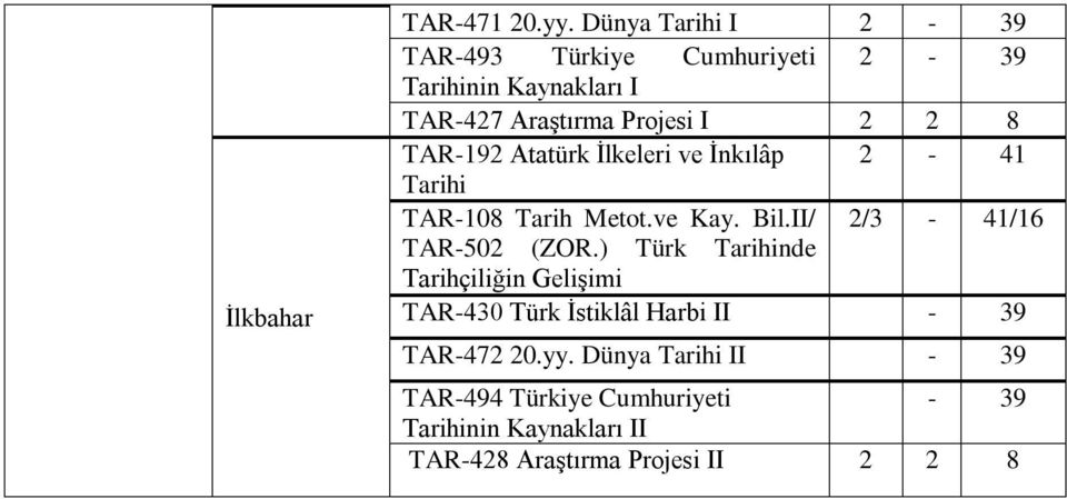 8 TAR192 Atatürk İlkeleri ve İnkılâp 2 41 Tarihi TAR108 Tarih Metot.ve Kay. Bil.II/ 2/3 41/16 TAR502 (ZOR.