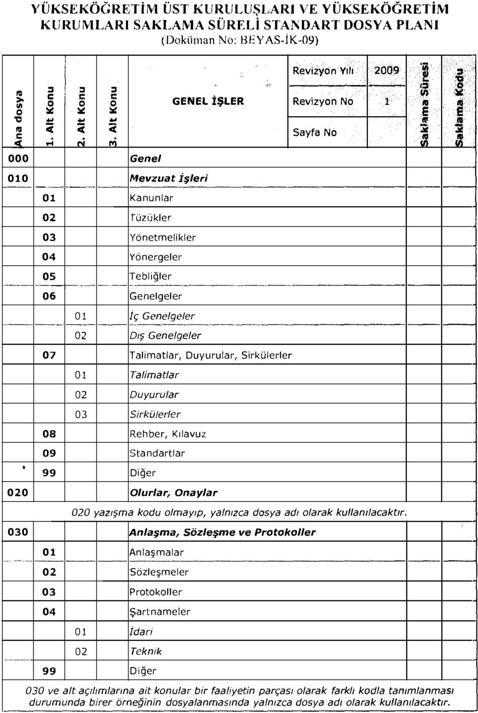 Talimatlar uyurular Sirkülerler Rehber, Kılavuz» 09 Standartlar 0 Olurlar, Onaylar 0 yazışma kodu olmayıp, yalnızca dosya adı olarak kullanılacaktır.