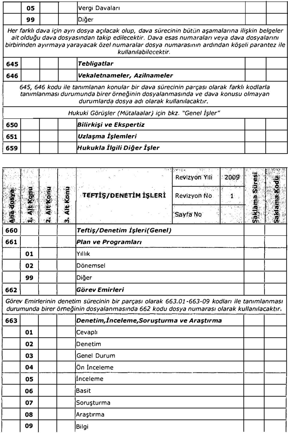 645 646 Tebligatlar Vekaletnameler, zilnameler 645, 646 kodu ile tanımlanan konular bir dava sürecinin parçası olarak farklı kodlarla tanımlanması durumunda birer örneğinin dosyalanmasında ve dava