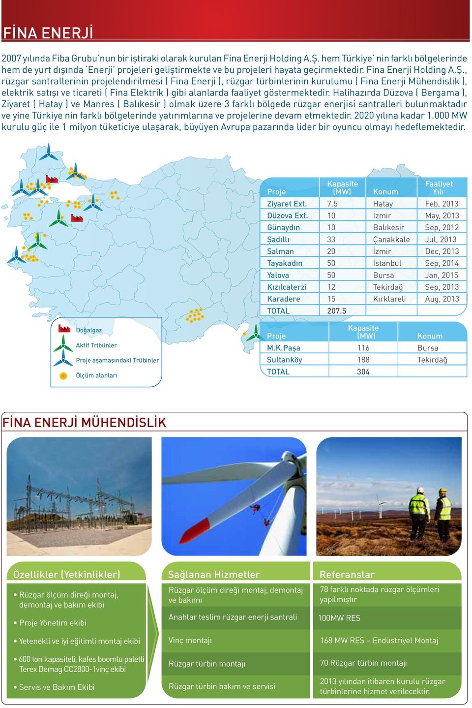 , rüzgar santrallerinin projelendirilmesi ( Fina Enerji ), rüzgar türbinlerinin kurulumu ( Fina Enerji Mühendislik ), elektrik satışı ve ticareti ( Fina Elektrik ) gibi alanlarda faaliyet
