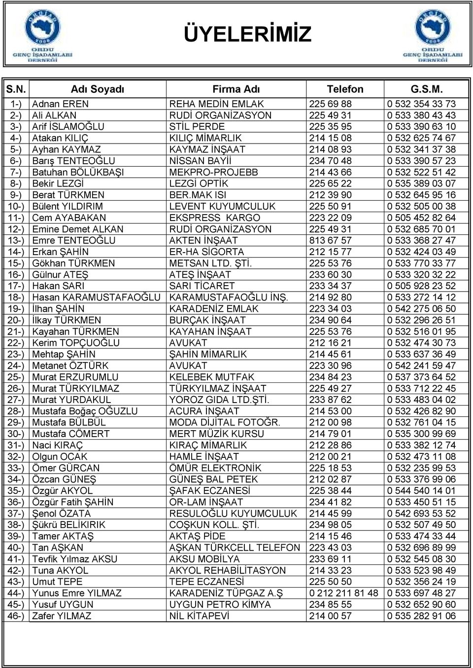 1-) Adnan EREN REHA MEDĐN EMLAK 225 69 88 0 532 354 33 73 2-) Ali ALKAN RUDĐ ORGANĐZASYON 225 49 31 0 533 380 43 43 3-) Arif ĐSLAMOĞLU STĐL PERDE 225 35 95 0 533 390 63 10 4-) Atakan KILIÇ KILIÇ