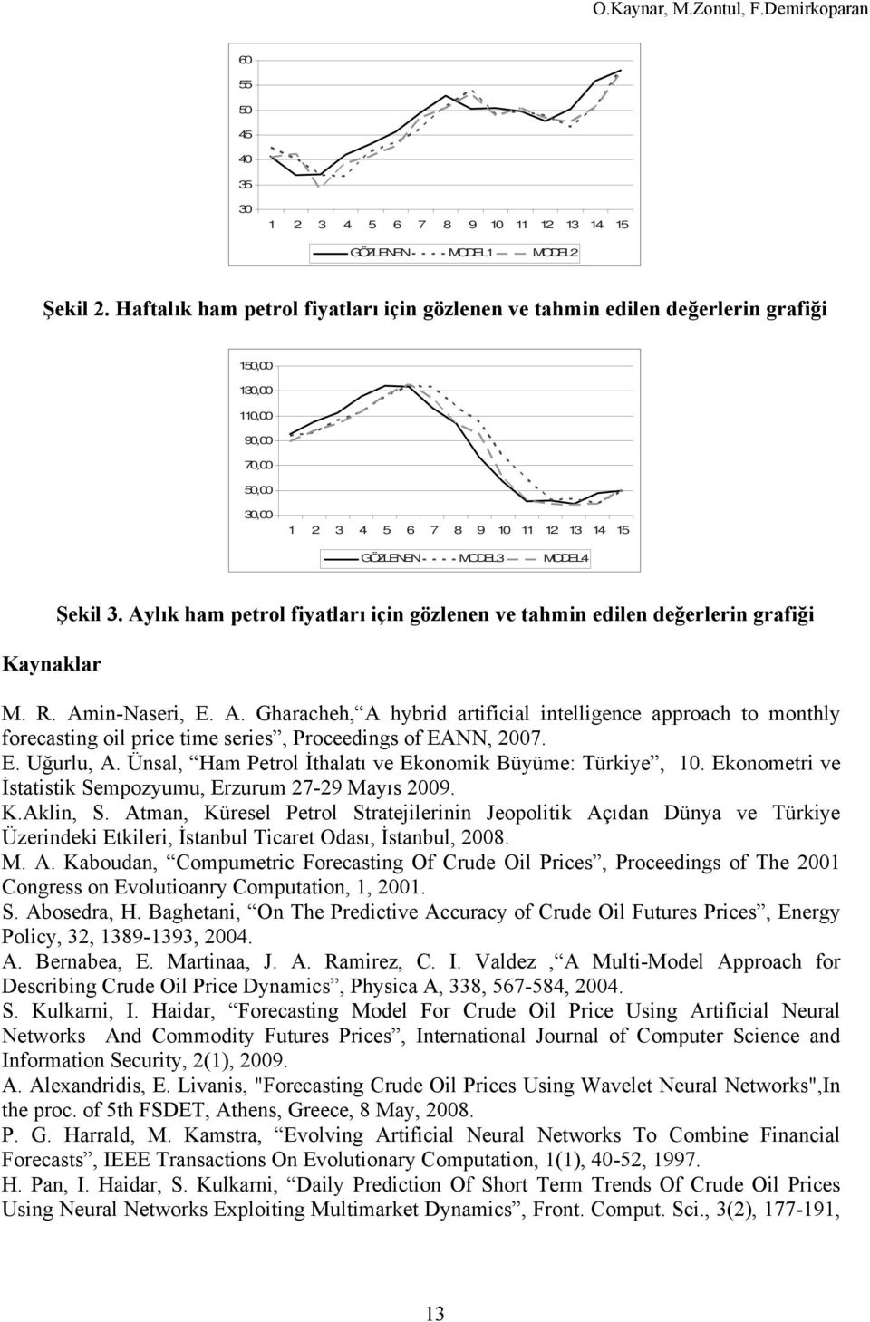 3. Aylık ham petrol fiyatları için gözlenen ve tahmin edilen değerlerin grafiği M. R. Amin-Naseri, E. A. Gharacheh, A hybrid artificial intelligence approach to monthly forecasting oil price time series, Proceedings of EANN, 2007.