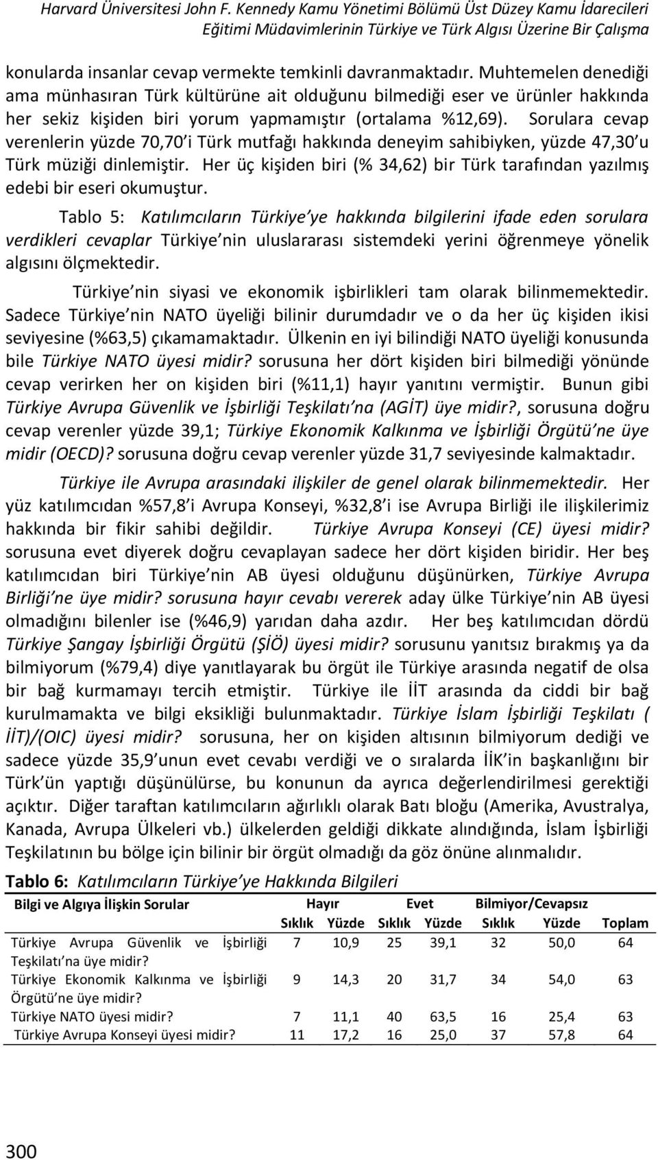 Muhtemelen denediği ama münhasıran Türk kültürüne ait olduğunu bilmediği eser ve ürünler hakkında her sekiz kişiden biri yorum yapmamıştır (ortalama %12,69).