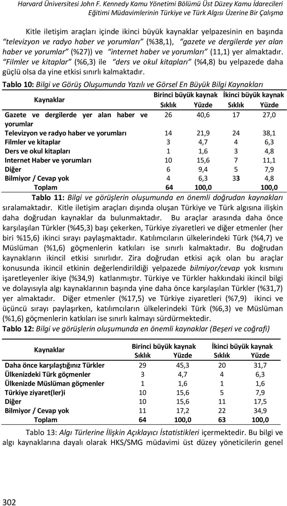 televizyon ve radyo haber ve yorumları (%38,1), gazete ve dergilerde yer alan haber ve yorumlar (%27)) ve internet haber ve yorumları (11,1) yer almaktadır.