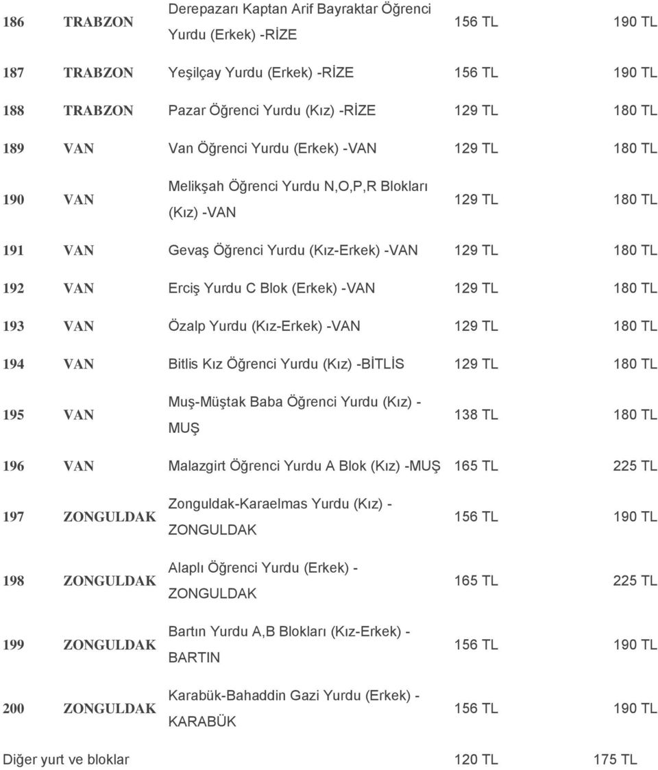 129 TL 180 TL 193 VAN Özalp Yurdu (Kız-Erkek) -VAN 129 TL 180 TL 194 VAN Bitlis Kız Öğrenci Yurdu (Kız) -BİTLİS 129 TL 180 TL 195 VAN Muş-Müştak Baba Öğrenci Yurdu (Kız) - MUŞ 196 VAN Malazgirt