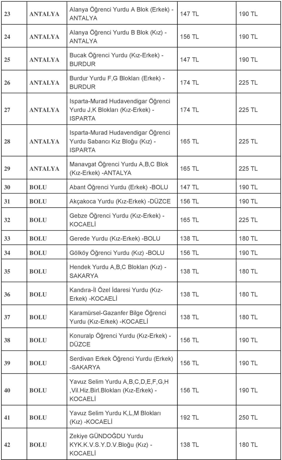 ISPARTA Manavgat Öğrenci Yurdu A,B,C Blok (Kız-Erkek) -ANTALYA 30 BOLU Abant Öğrenci Yurdu (Erkek) -BOLU 31 BOLU Akçakoca Yurdu (Kız-Erkek) -DÜZCE 32 BOLU Gebze Öğrenci Yurdu (Kız-Erkek) - KOCAELİ 33