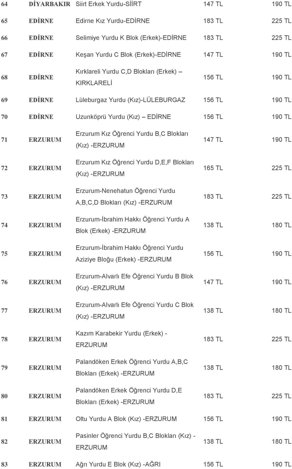 79 ERZURUM 80 ERZURUM Erzurum Kız Öğrenci Yurdu B,C Blokları (Kız) -ERZURUM Erzurum Kız Öğrenci Yurdu D,E,F Blokları (Kız) -ERZURUM Erzurum-Nenehatun Öğrenci Yurdu A,B,C,D Blokları (Kız) -ERZURUM