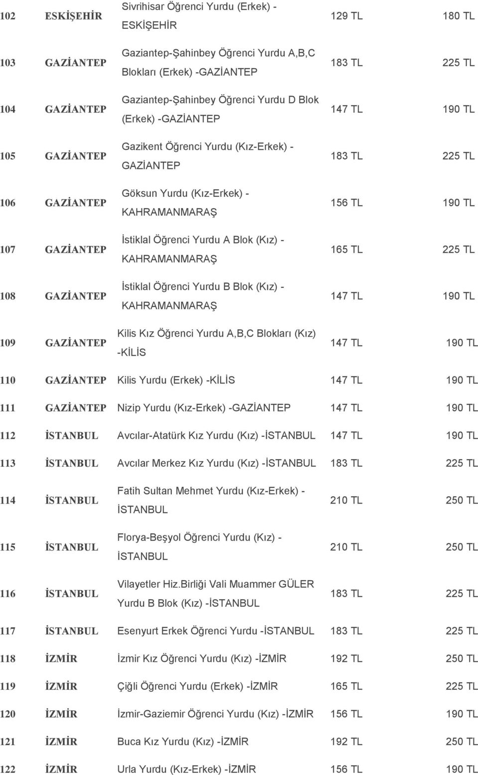 Blok (Kız) - KAHRAMANMARAŞ İstiklal Öğrenci Yurdu B Blok (Kız) - KAHRAMANMARAŞ Kilis Kız Öğrenci Yurdu A,B,C Blokları (Kız) -KİLİS 129 TL 180 TL 110 GAZİANTEP Kilis Yurdu (Erkek) -KİLİS 111 GAZİANTEP