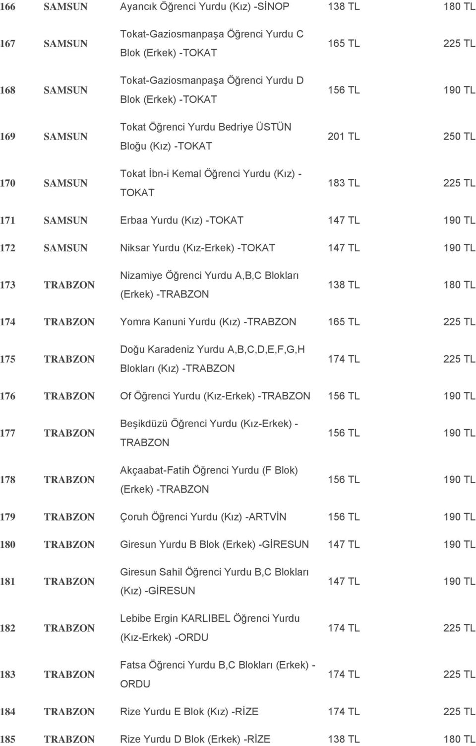 Nizamiye Öğrenci Yurdu A,B,C Blokları (Erkek) -TRABZON 174 TRABZON Yomra Kanuni Yurdu (Kız) -TRABZON 175 TRABZON Doğu Karadeniz Yurdu A,B,C,D,E,F,G,H Blokları (Kız) -TRABZON 176 TRABZON Of Öğrenci