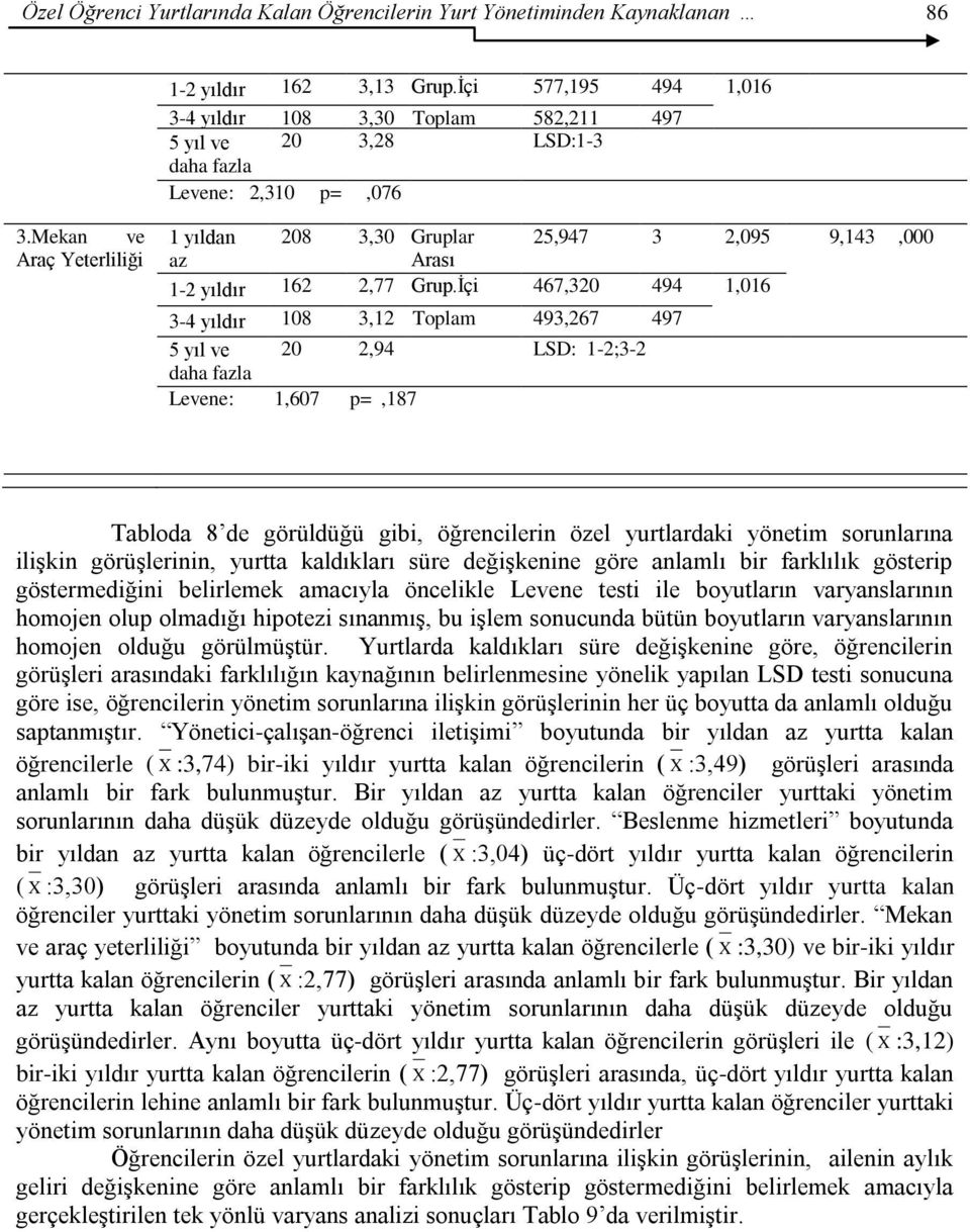 Mekan ve Araç Yeterliliği 1 yıldan 208 3,30 Gruplar 25,947 3 2,095 9,143,000 az 1-2 yıldır 162 2,77 Grup.