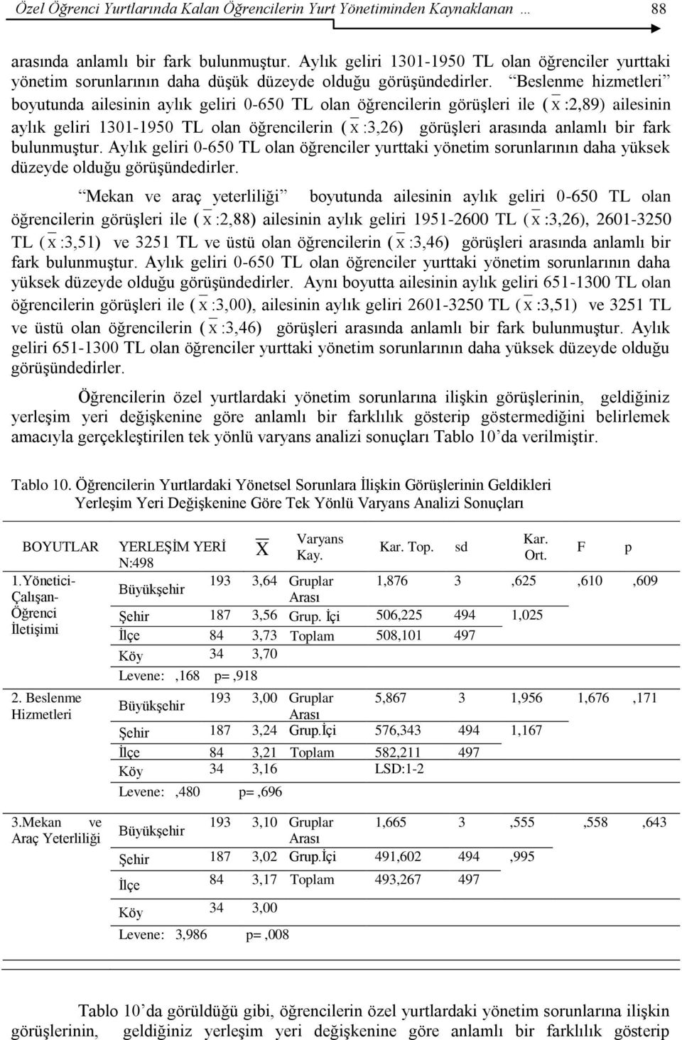 Beslenme hizmetleri boyutunda ailesinin aylık geliri 0-650 TL olan öğrencilerin görüģleri ile ( X :2,89) ailesinin aylık geliri 1301-1950 TL olan öğrencilerin ( X :3,26) görüģleri arasında anlamlı