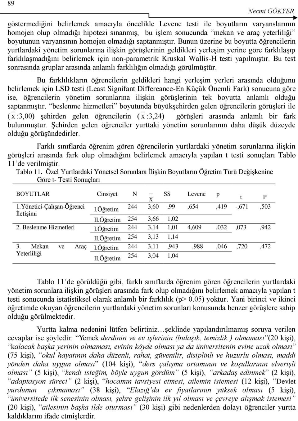 Bunun üzerine bu boyutta öğrencilerin yurtlardaki yönetim sorunlarına iliģkin görüģlerinin geldikleri yerleģim yerine göre farklılaģıp farklılaģmadığını belirlemek için non-parametrik Kruskal