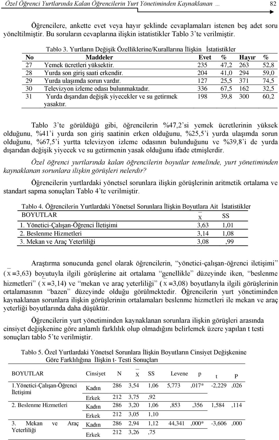 235 47,2 263 52,8 28 Yurda son giriģ saati erkendir. 204 41,0 294 59,0 29 Yurda ulaģımda sorun vardır. 127 25,5 371 74,5 30 Televizyon izleme odası bulunmaktadır.