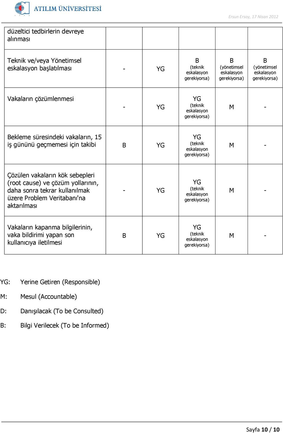 sonra tekrar kullanılmak üzere Problem Veritabanı'na aktarılması - YG YG (teknik M - Vakaların kapanma bilgilerinin, vaka bildirimi yapan son kullanıcıya