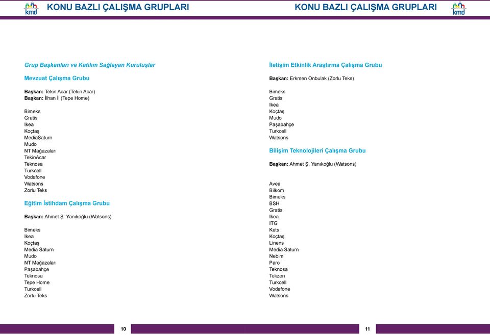 Yanıkoğlu (Watsons) Bimeks Ikea Koçtaş Media Saturn Mudo NT Mağazaları Paşabahçe Teknosa Tepe Home Turkcell Zorlu Teks İletişim Etkinlik Araştırma Çalışma Grubu Başkan: Erkmen Onbulak (Zorlu Teks)