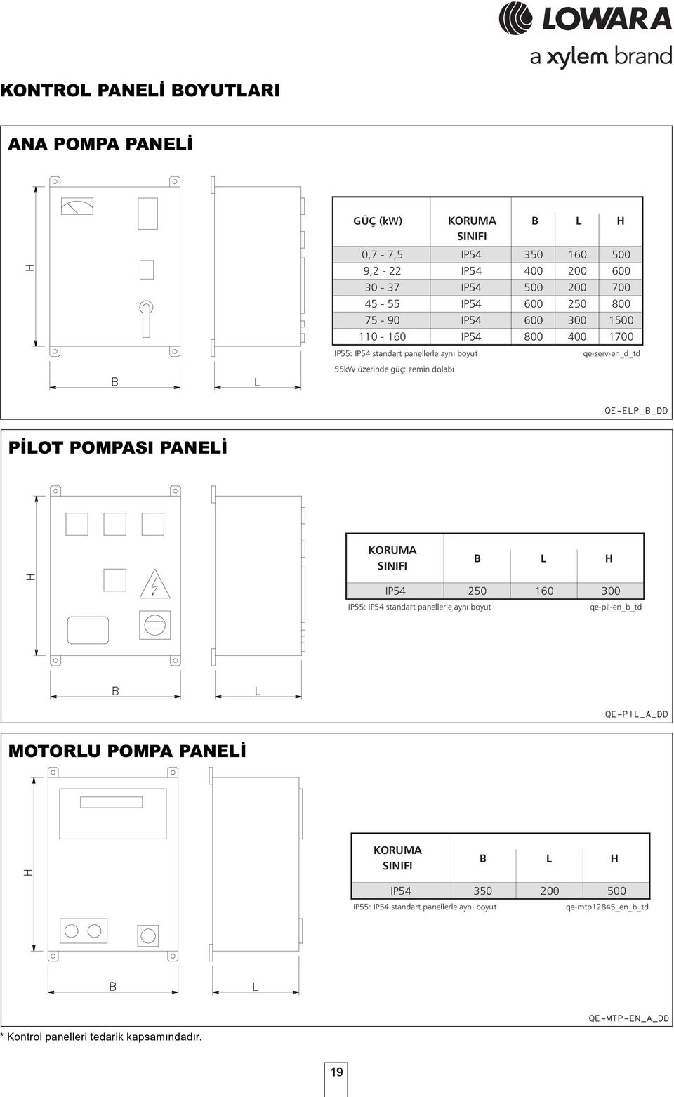 qe-serv-en_d_td PÝLOT POMPASI PANELÝ KORUMA SINIFI B L H IP4 2 16 3 MOTORLU