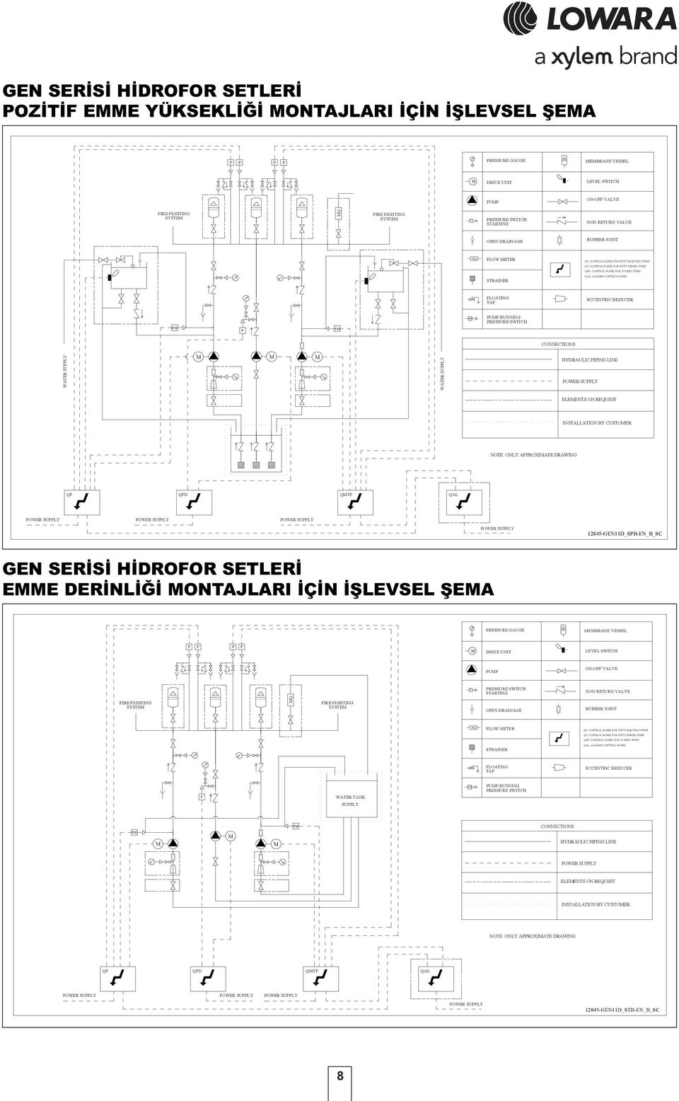 CONTROL PANEL FOR JOCKEY PUMP QAL, A LA RMS CONT ROL PA NEL FLOATING TAP ECCENTRIC REDUCER PM PUMP RUNNING PRESSURE SWITCH PM P PM CONNECTIONS WATER SUPPLY M M M WATER SUPPLY HYDRAULIC PIPING LINE