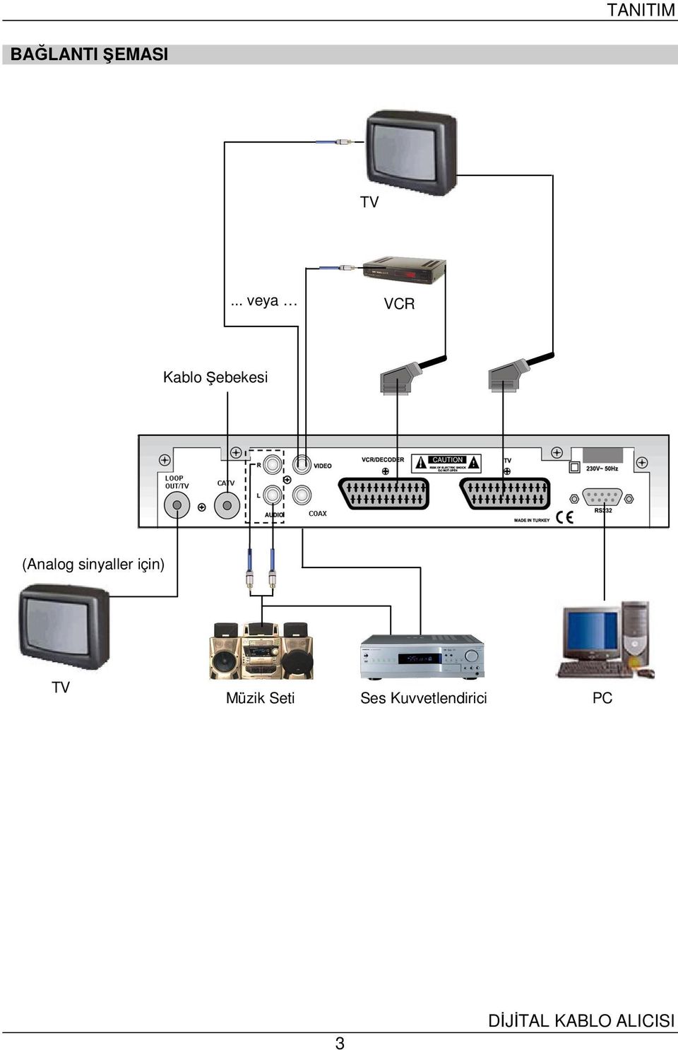 (Analog sinyaller için) TV