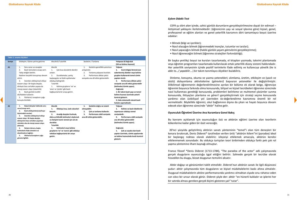 tarzlar); Nasıl yapacağını bilmek (hakiki günlük yaşam görevlerini gerçekleştirme); Nasıl öğreneceğini bilmek (öğrenme stratejileri farkındalılığı).