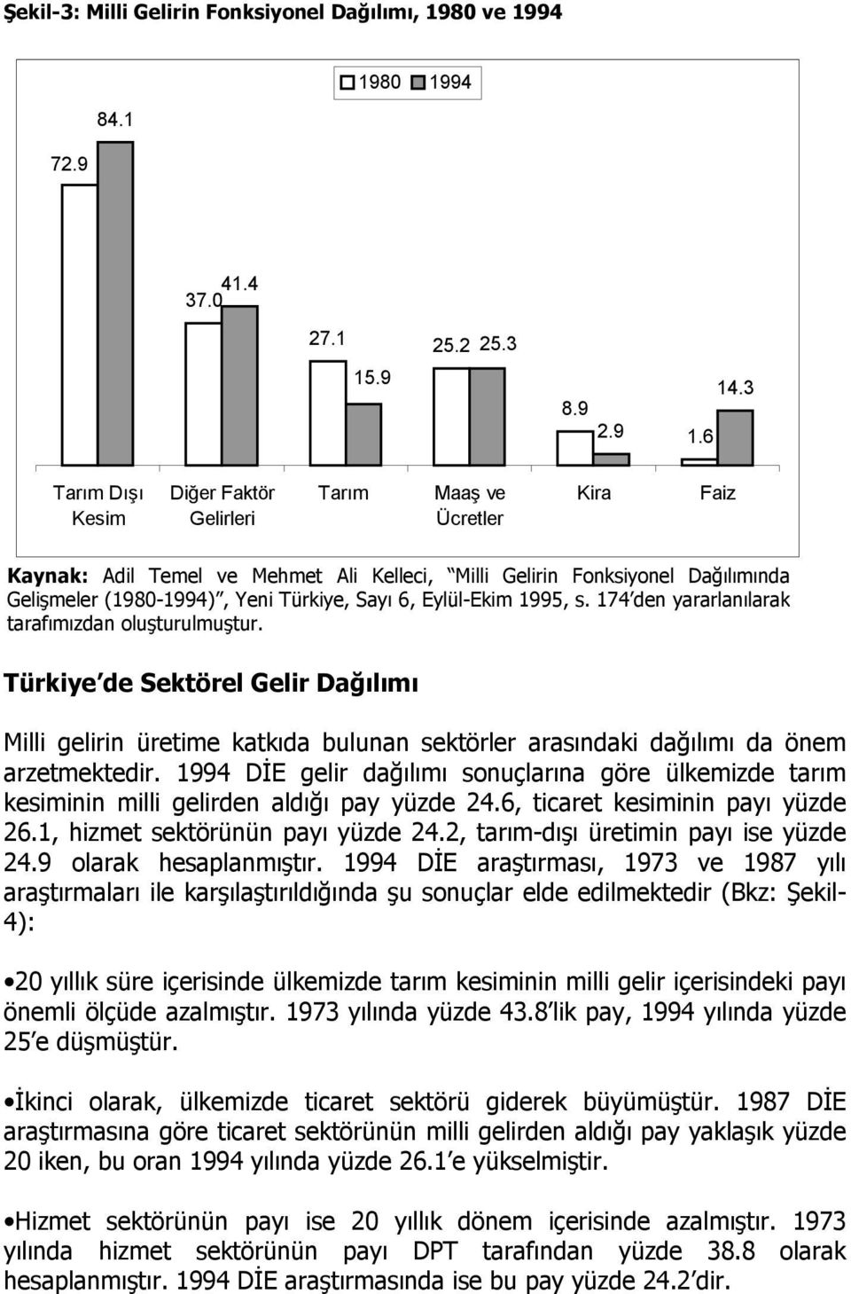 6, Eylül-Ekim 1995, s. 174 den yararlanılarak tarafımızdan oluşturulmuştur.