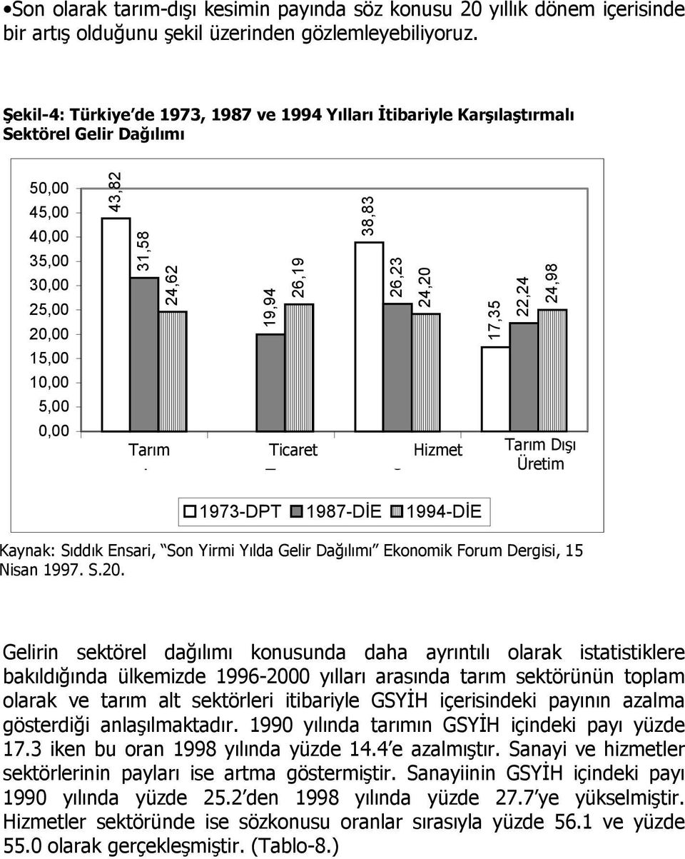 26,23 24,20 17,35 22,24 24,98 Ücret geliri Tarım Ticaret Hizmet Tarım Dışı Üretim 1 2 3 4 1973-DPT 1987-DİE 1994-DİE Kaynak: Sıddık Ensari, Son Yirmi Yılda Gelir Dağılımı Ekonomik Forum Dergisi, 15