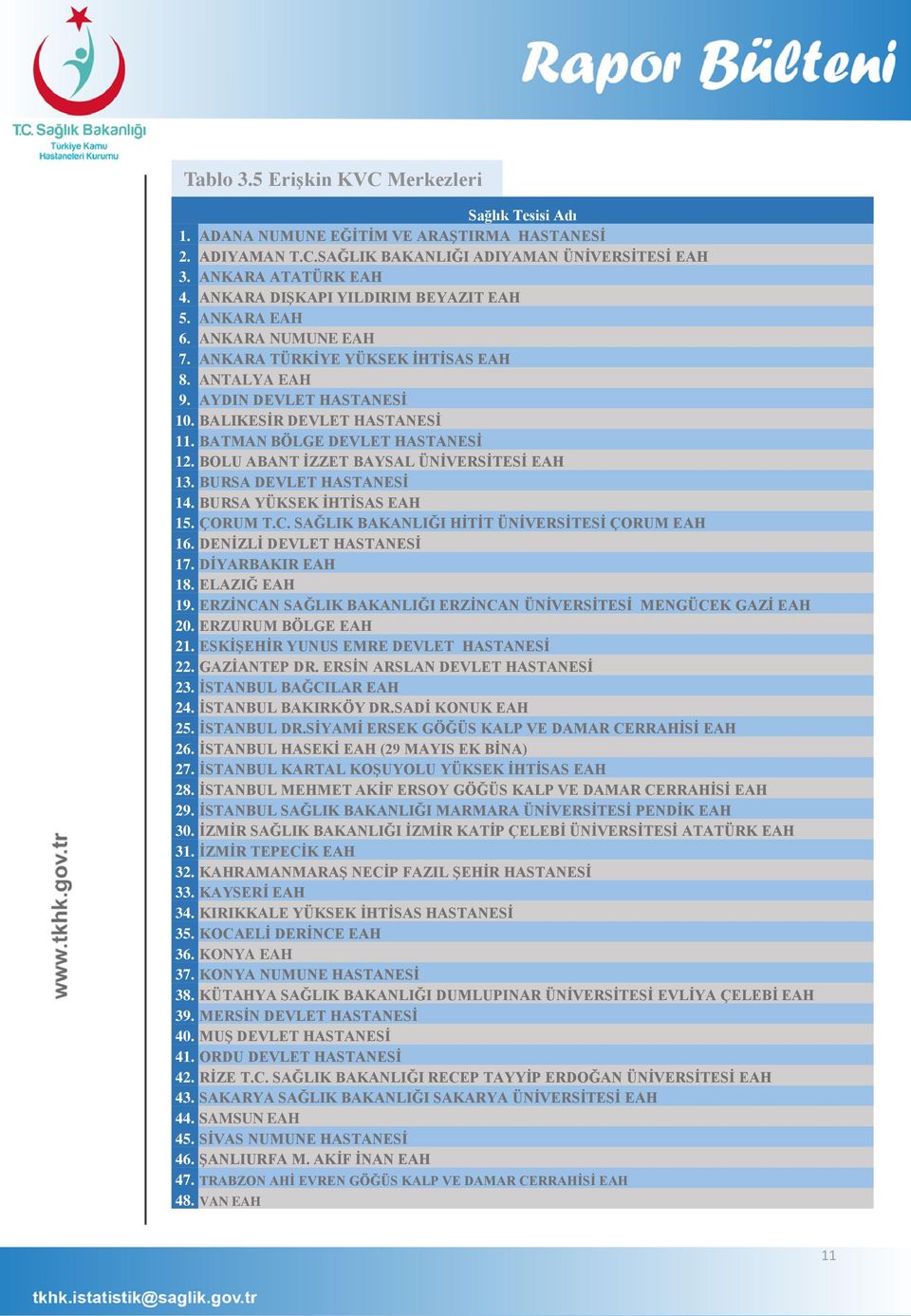 BATMAN BÖLGE DEVLET HASTANESİ 12. BOLU ABANT İZZET BAYSAL ÜNİVERSİTESİ EAH 13. BURSA DEVLET HASTANESİ 14. BURSA YÜKSEK İHTİSAS EAH 15. ÇORUM T.C. SAĞLIK BAKANLIĞI HİTİT ÜNİVERSİTESİ ÇORUM EAH 16.