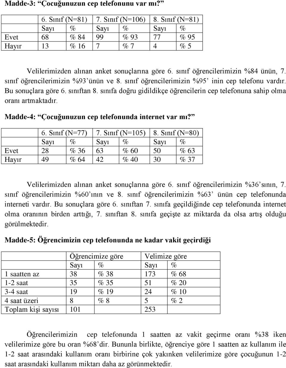 sınıf öğrencilerimizin %95 inin cep telefonu vardır. Bu sonuçlara göre 6. sınıftan 8. sınıfa doğru gidildikçe öğrencilerin cep telefonuna sahip olma oranı artmaktadır.