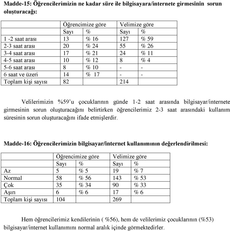 oluşturacağını belirtirken öğrencilerimiz 2-3 saat arasındaki kullanım süresinin sorun oluşturacağını ifade etmişlerdir.