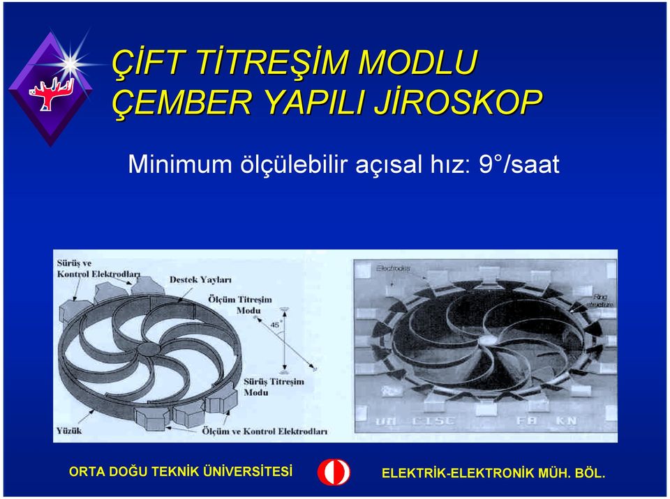 JİROSKOP Minimum