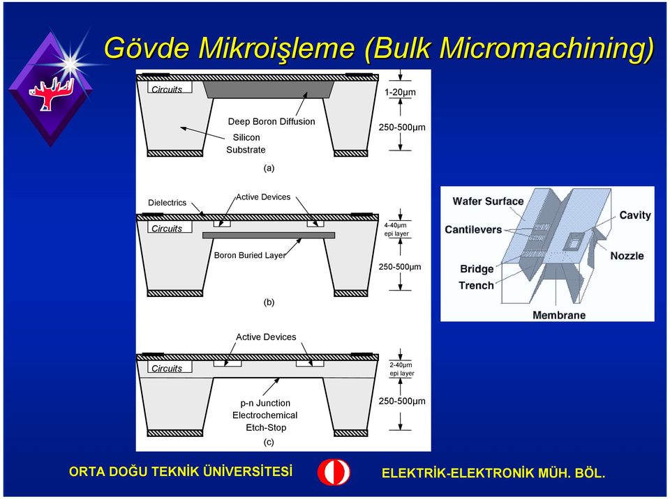 Circuits 4-40µm epi layer Boron Buried Layer 250-500µm (b) Active