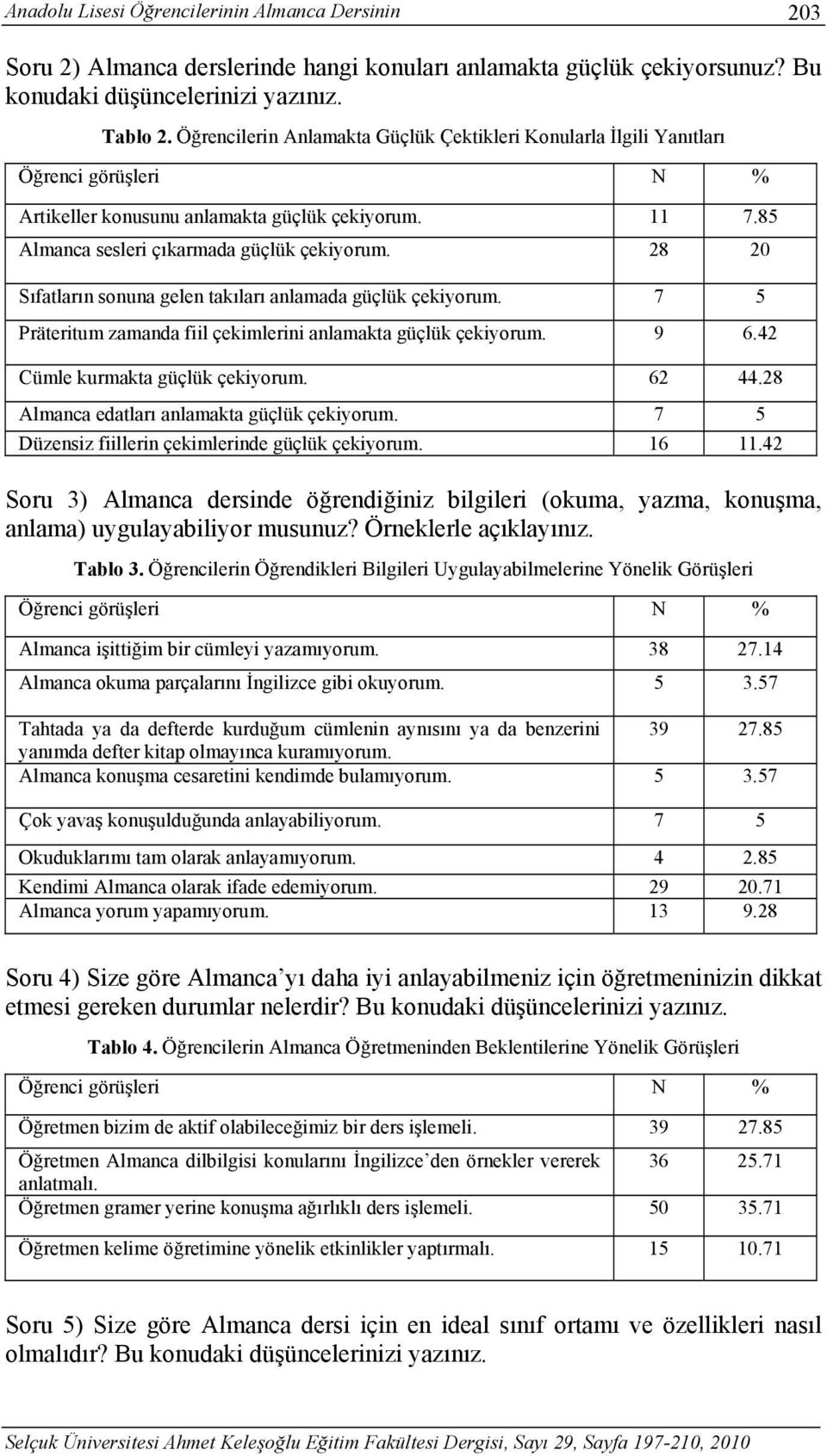 28 20 Sıfatların sonuna gelen takıları anlamada güçlük çekiyorum. 7 5 Präteritum zamanda fiil çekimlerini anlamakta güçlük çekiyorum. 9 6.42 Cümle kurmakta güçlük çekiyorum. 62 44.