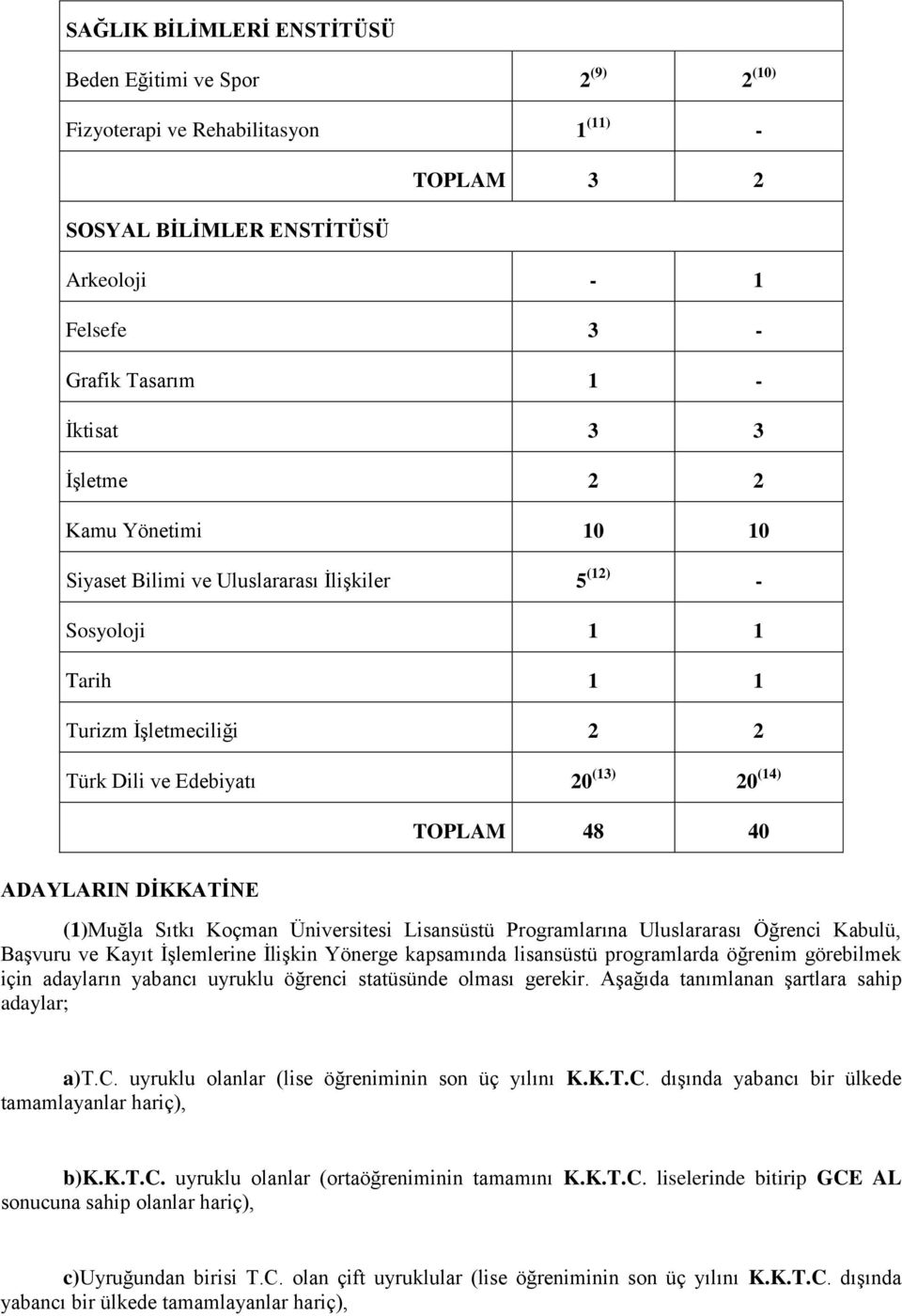 DİKKATİNE (1)Muğla Sıtkı Koçman Üniversitesi Lisansüstü Programlarına Uluslararası Öğrenci Kabulü, Başvuru ve Kayıt İşlemlerine İlişkin Yönerge kapsamında lisansüstü programlarda öğrenim görebilmek