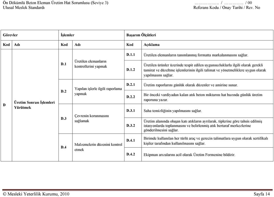 D Üretim Sonrası İşlemleri Yürütmek D.2 D.3 Yapılan işlerle ilgili raporlama yapmak Çevrenin korunmasını sağlamak D.2.1 D.2.2 D.3.1 D.3.2 Üretim raporlarını günlük olarak düzenler ve amirine sunar.