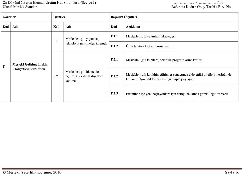 F Mesleki Gelişime İlişkin Faaliyetleri Yürütmek F.2 Meslekle ilgili hizmet içi eğitim, kurs vb. faaliyetlere katılmak F.2.1 F.2.2 Meslekle ilgili kurslara, sertifika programlarına katılır.