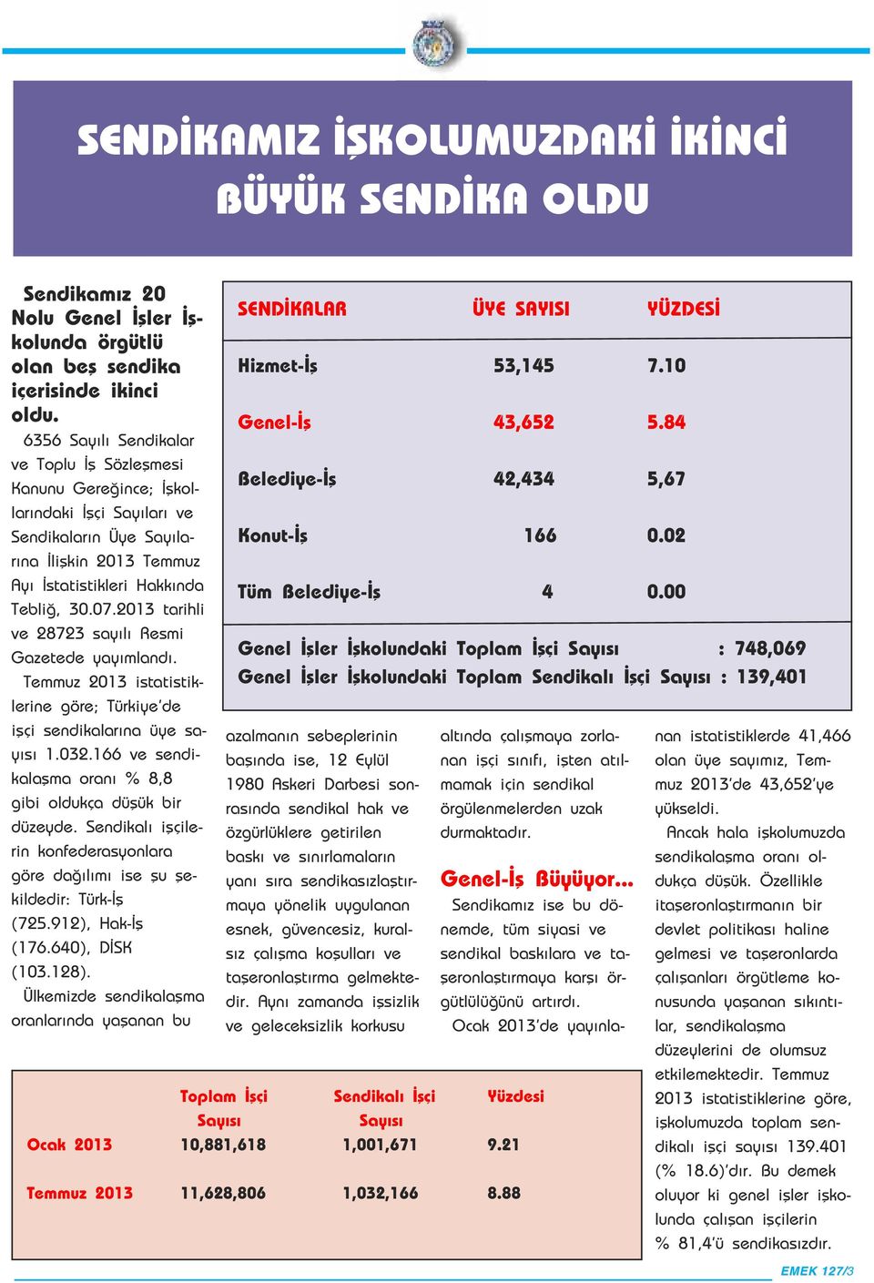 2013 tarihli ve 28723 sayılı Resmi Gazetede yayımlandı. Temmuz 2013 istatistiklerine göre; Türkiye de işçi sendikalarına üye sayısı 1.032.