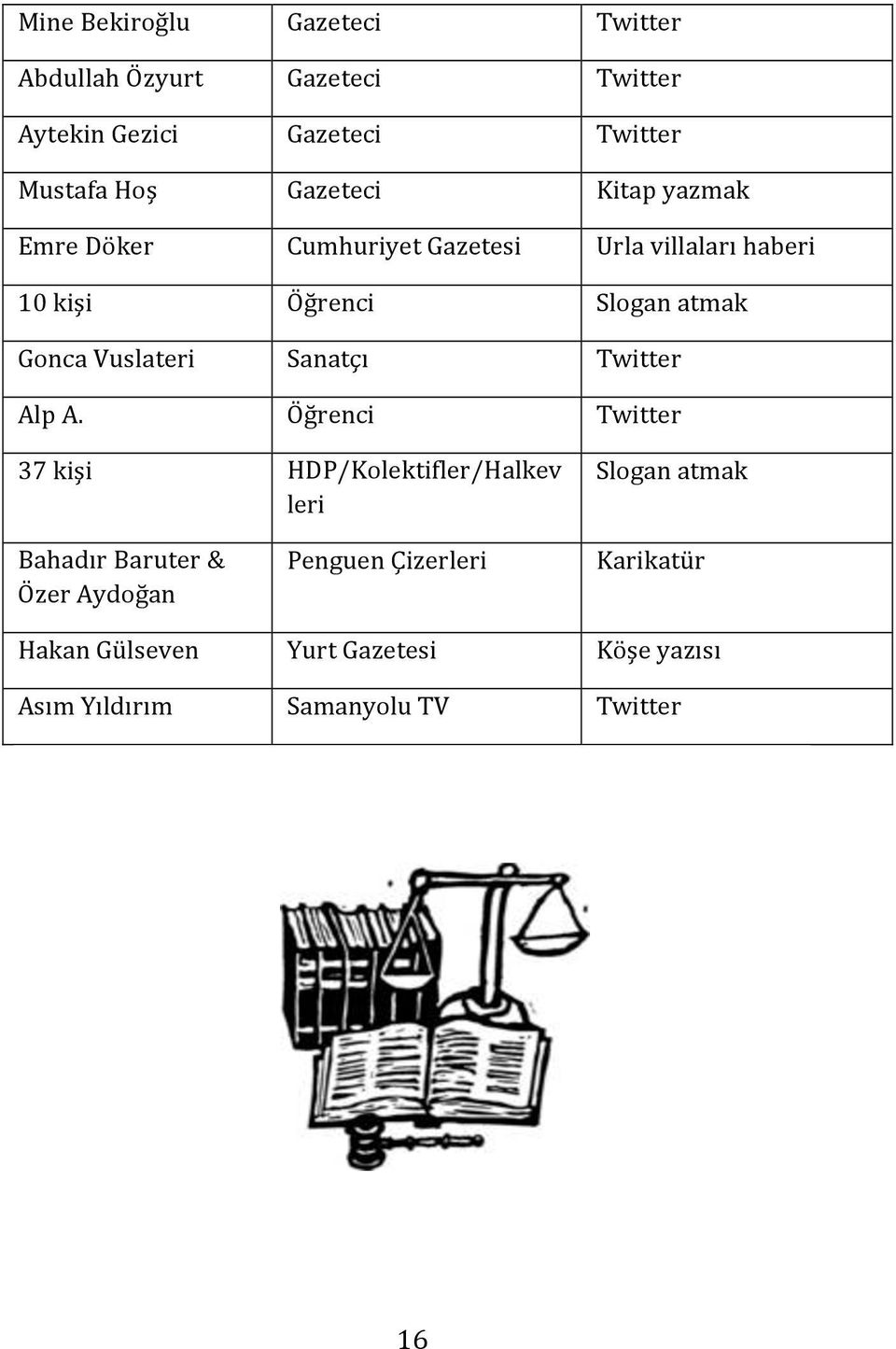 Vuslateri Sanatçı Twitter Alp A.