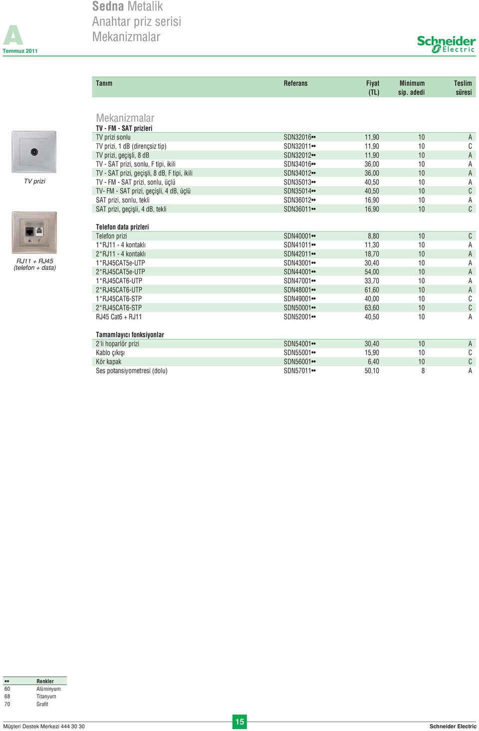 SDN32012 11,90 10 A TV - SAT prizi, sonlu, F tipi, ikili SDN34016 36,00 10 A TV - SAT prizi, geçiflli, 8 db, F tipi, ikili SDN34012 36,00 10 A TV - FM - SAT prizi, sonlu, üçlü SDN35013 40,50 10 A TV-