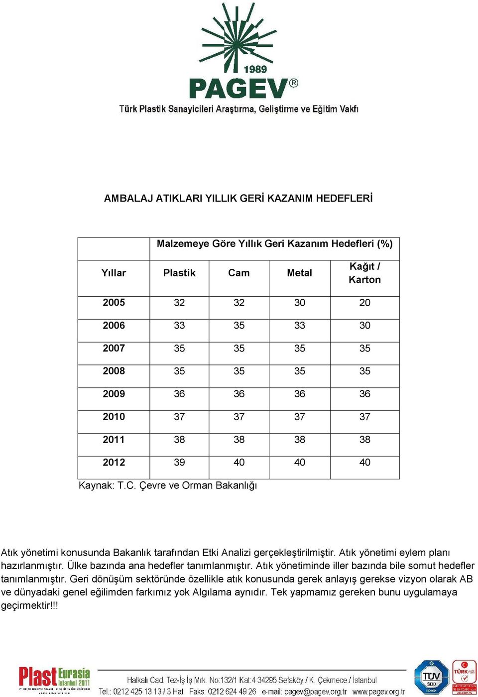 Çevre ve Orman Bakanlığı Atık yönetimi konusunda Bakanlık tarafından Etki Analizi gerçekleştirilmiştir. Atık yönetimi eylem planı hazırlanmıştır.