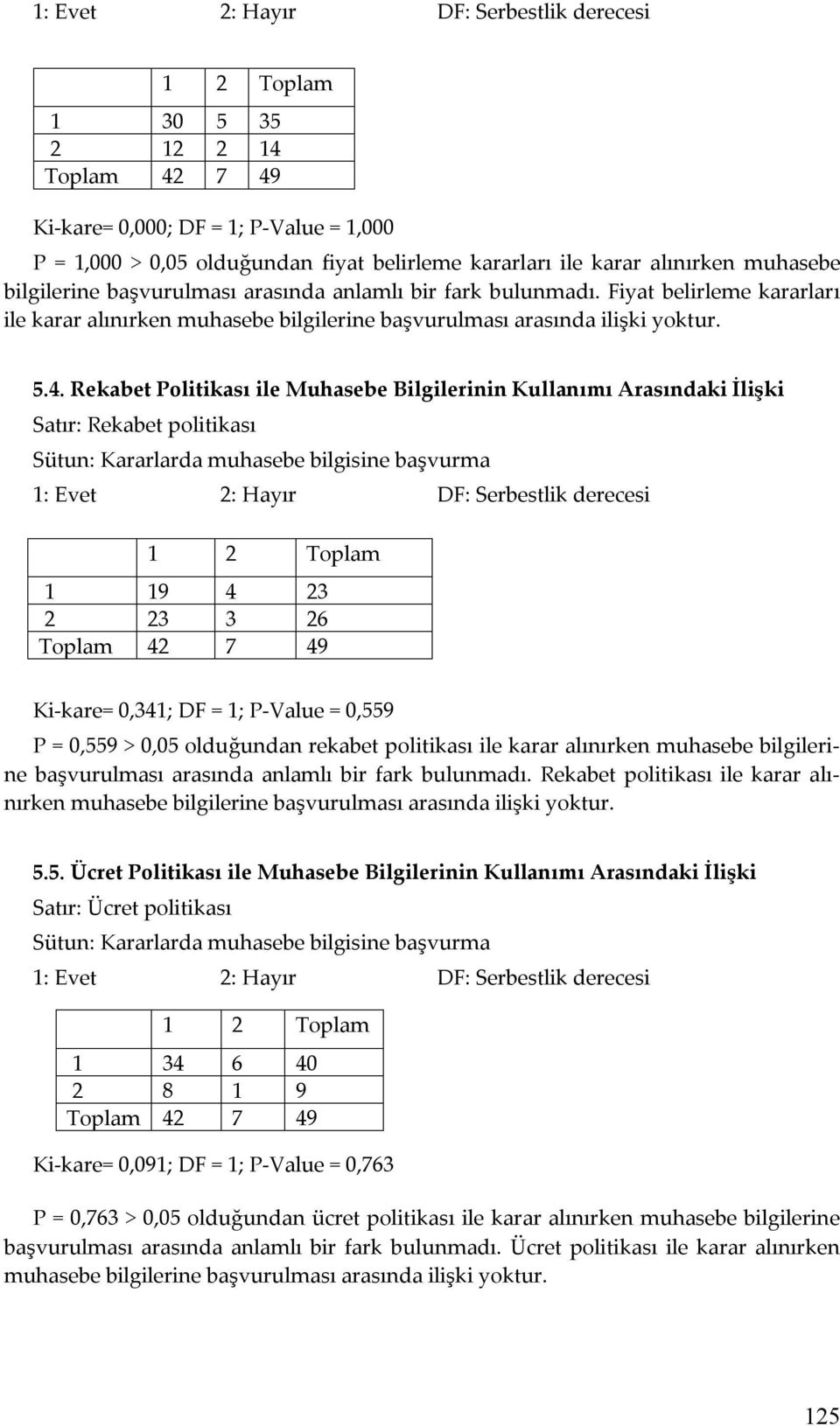 Rekabet Politikası ile Muhasebe Bilgilerinin Kullanımı Arasındaki İlişki Satır: Rekabet politikası Sütun: Kararlarda muhasebe bilgisine başvurma 1: Evet 2: Hayır DF: Serbestlik derecesi 1 2 Toplam 1