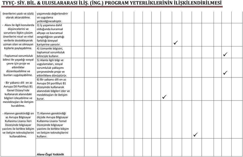 -Toplumsal sorumluluk bilinci ile yaşadığı sosyal çevre için proje ve etkinlikler düzenleyebilme ve bunları uygulayabilme.