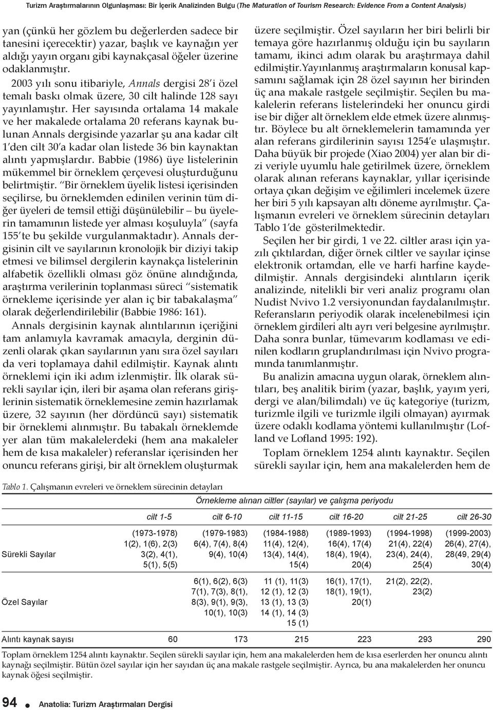 2003 yılı sonu itibariyle, Annals dergisi 28 i özel temalı baskı olmak üzere, 30 cilt halinde 128 sayı yayınlamıştır.