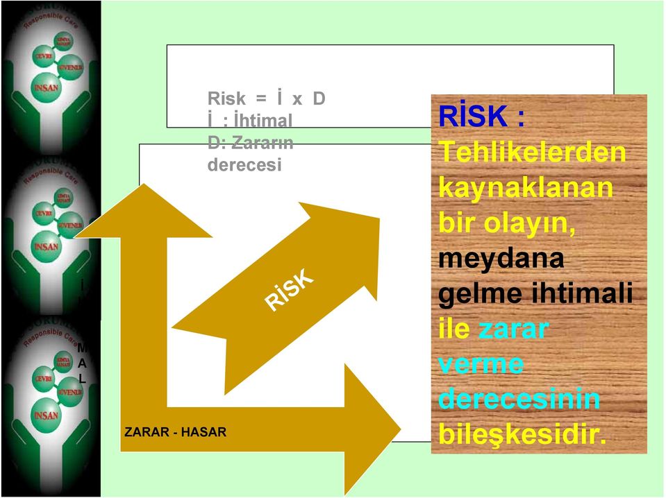 Tehlikelerden kaynaklanan bir olayın, meydana