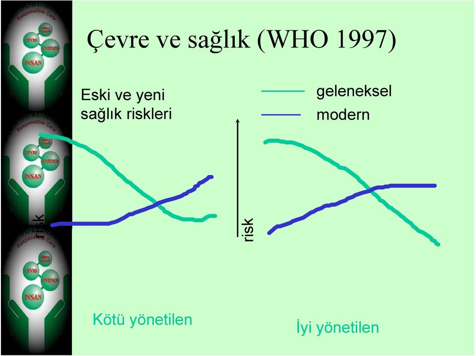 riskleri geleneksel modern